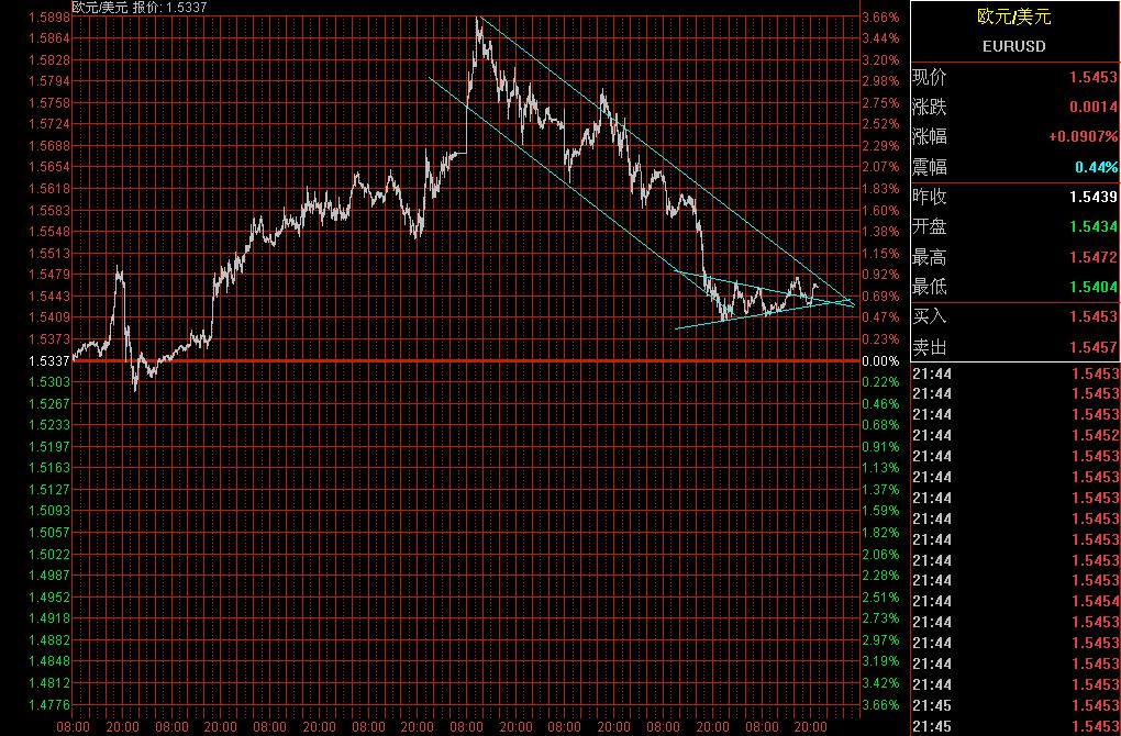 EURUSD.jpg