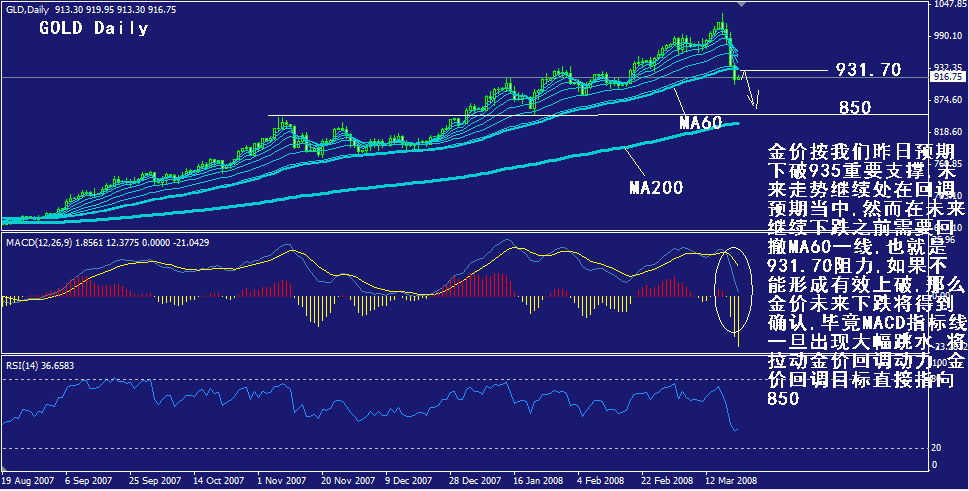gold-daily.gif