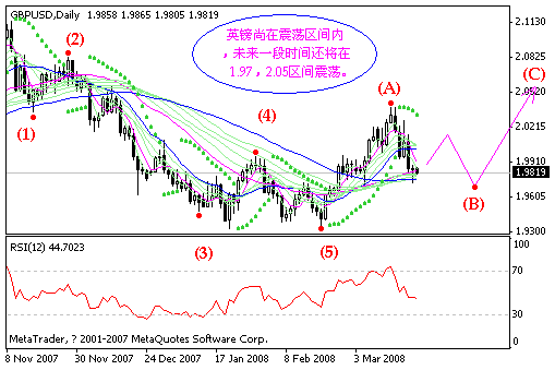 gbp.gif