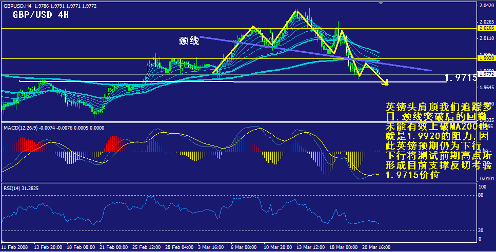 gbp-4h.gif