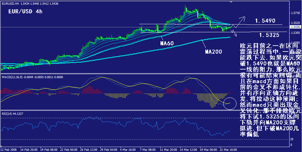 eur-4h.gif