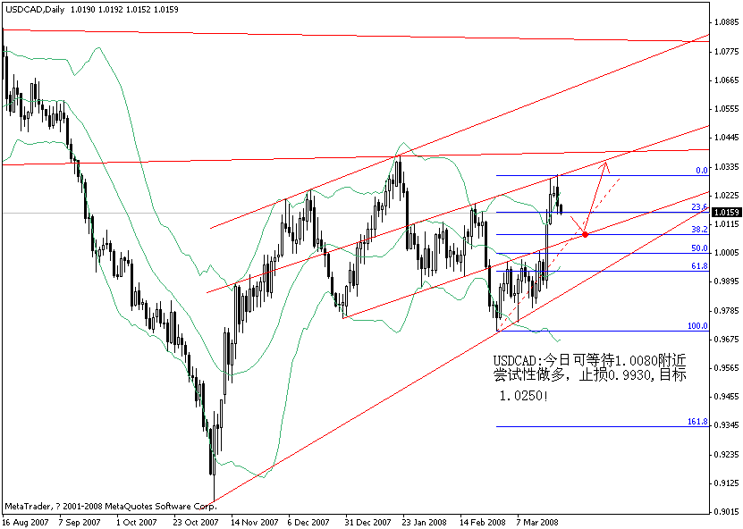 cad0325.gif