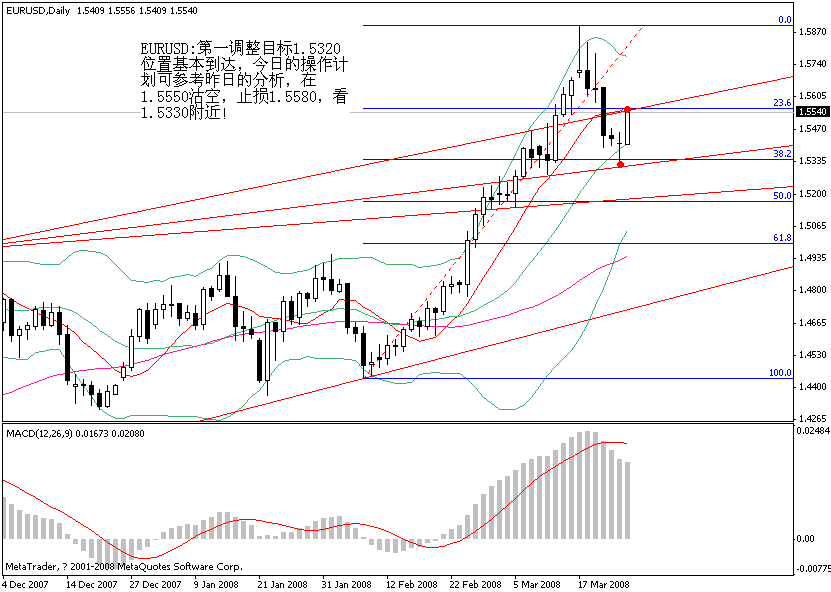 eur0325.gif