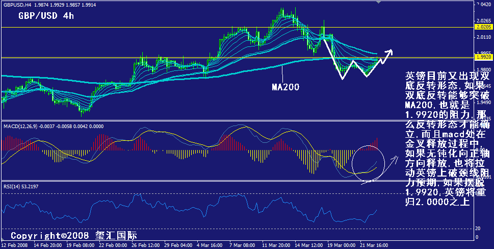 gbp-4h.gif