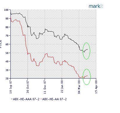 ABS price.GIF