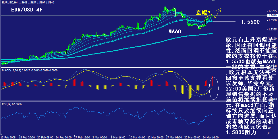 eur-4h.gif