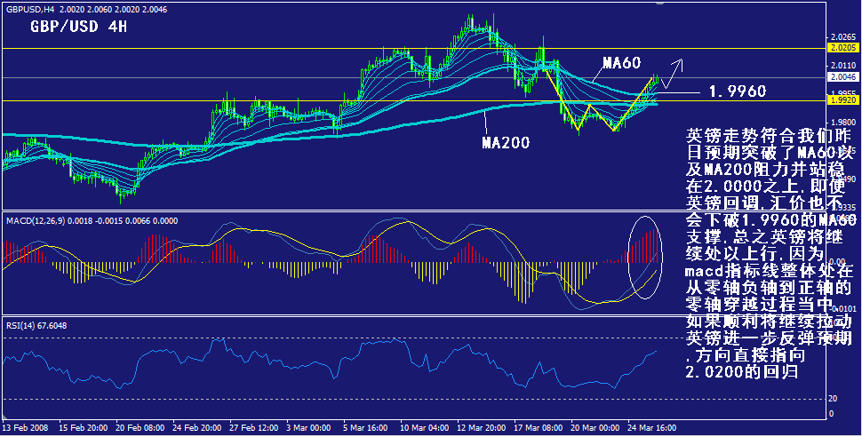 gbp-4h.gif