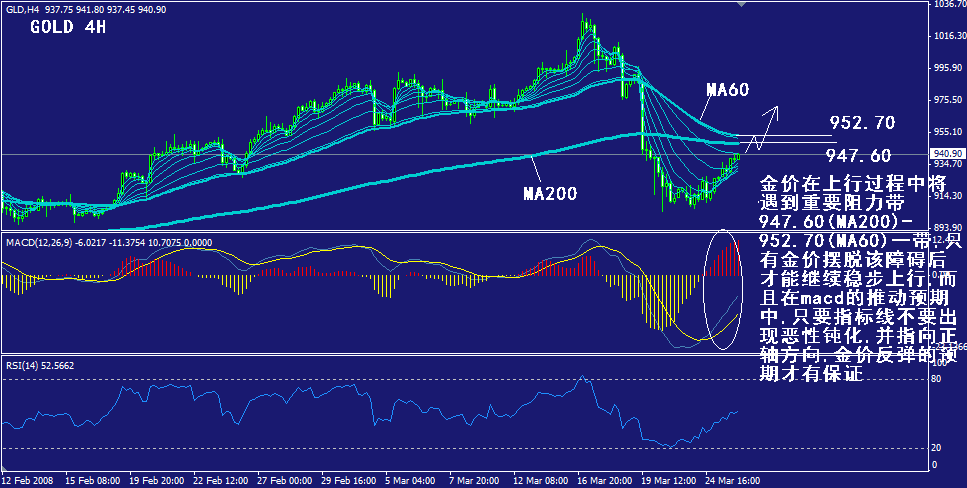 gold-4h.gif