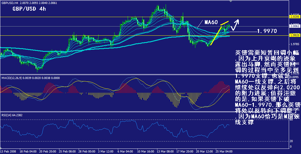 gbp-4h.gif