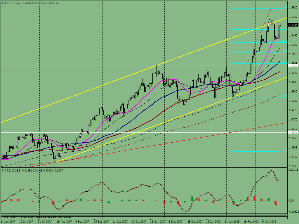 0326-eur-day.gif