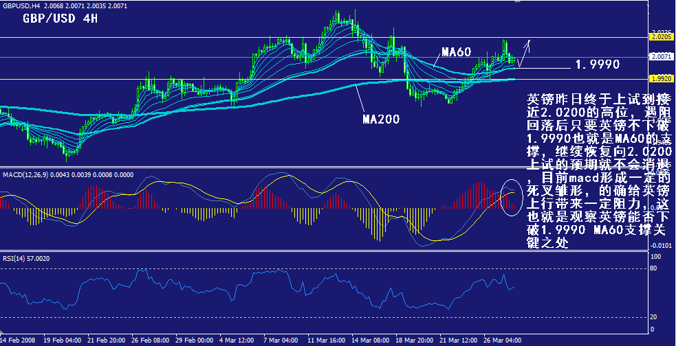 gbp-4h.gif