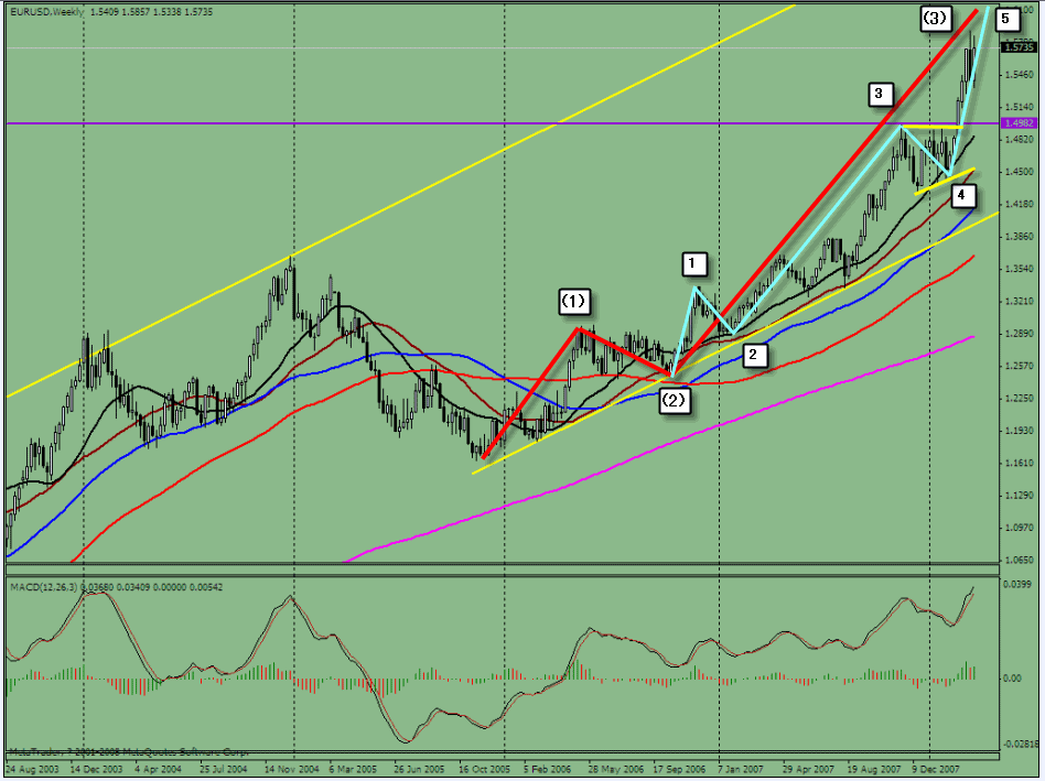 0327-eur-week.gif