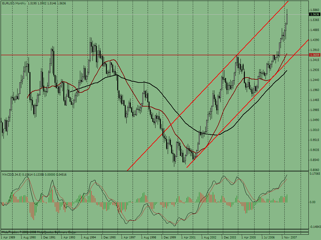 0326-eur-mon.gif