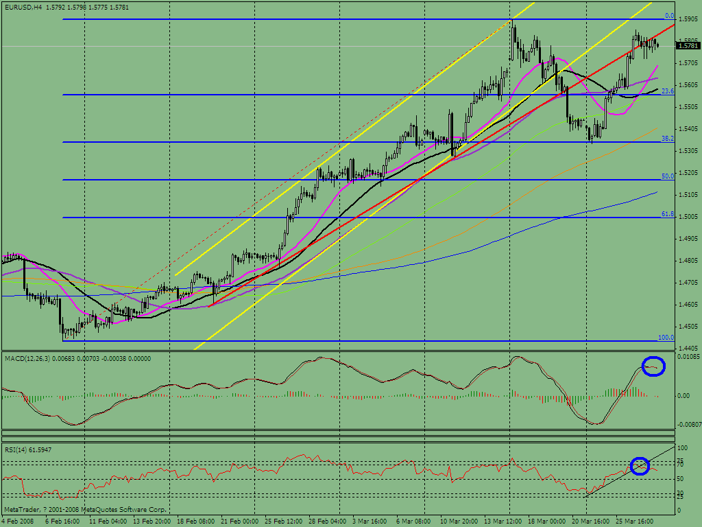 0328-eur-4h.gif