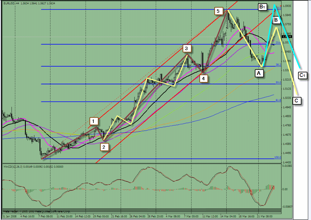 0326-eur-4h.gif