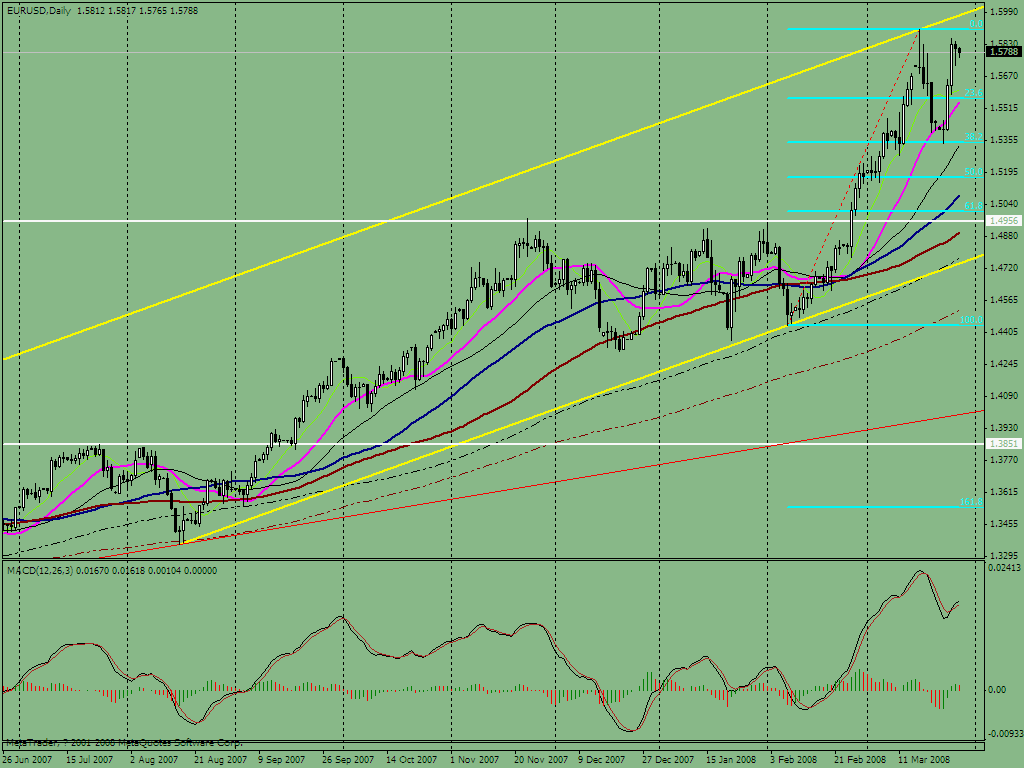 0328-eur-day.gif