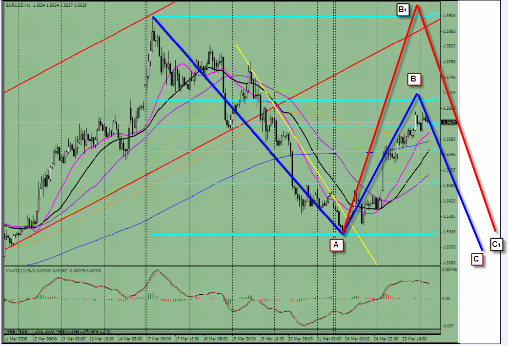 0326-eur-1h.gif