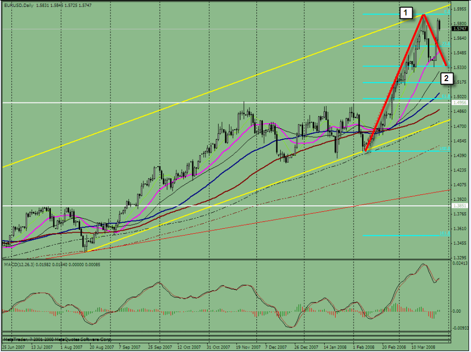 0327-eur-day.gif