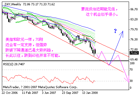 dxy.gif