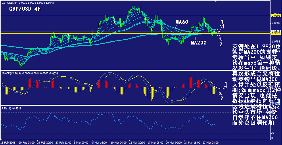 gbp-4h.gif