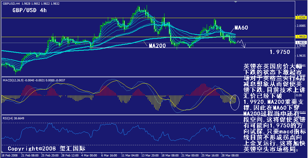 gbp-4h.gif