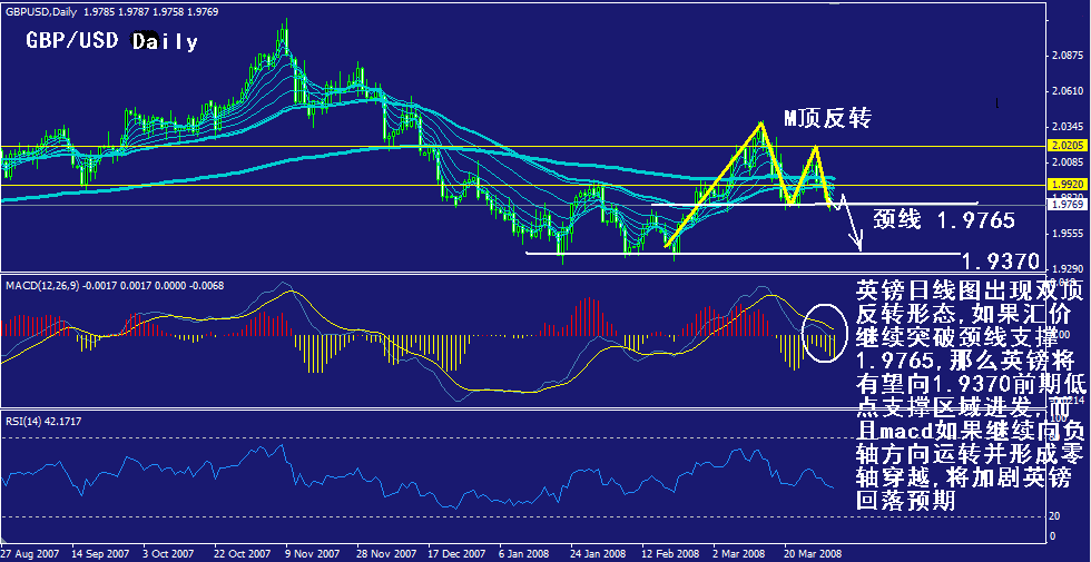 gbp-daily.gif