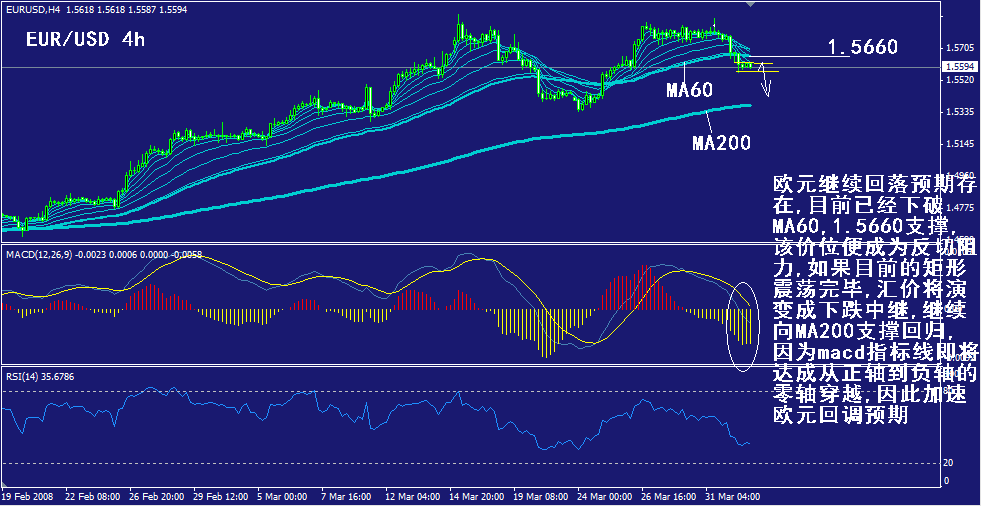 eur-4h.gif
