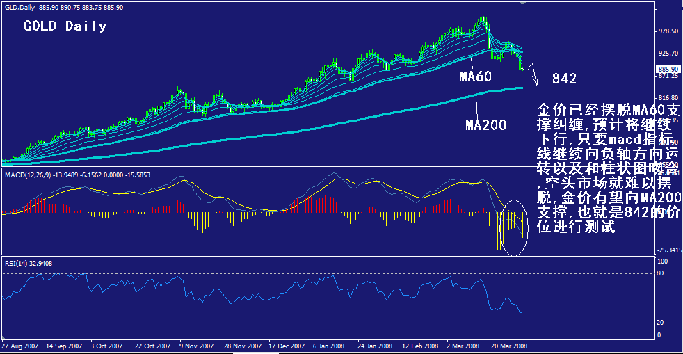 gold-daily.gif
