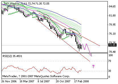 dxy.gif