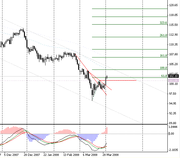 jpy3.31.GIF