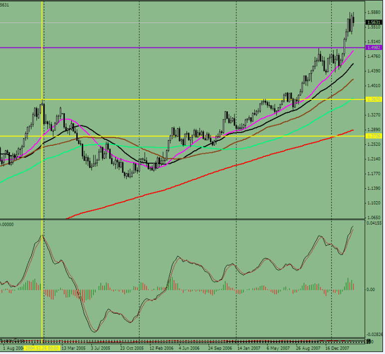 0403-eur-week-5.gif
