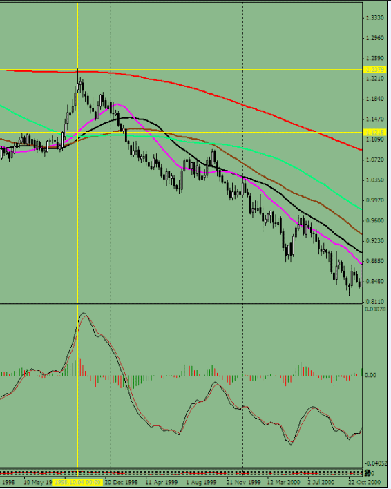 0403-eur-week-3.gif