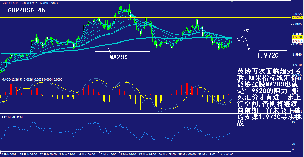 gbp-4h.gif