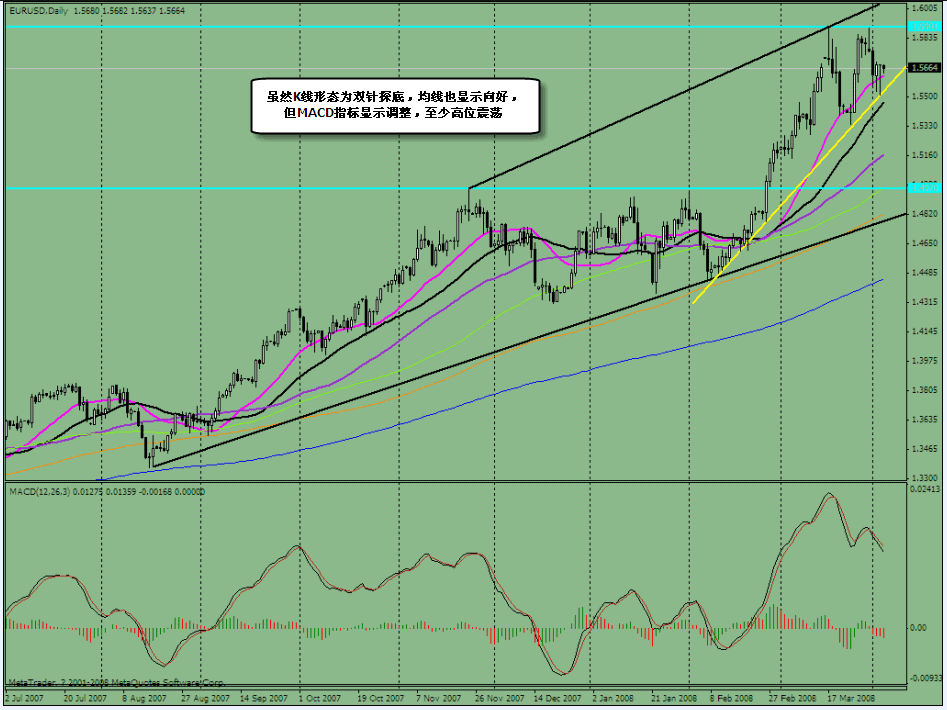 0404-eur-day.gif