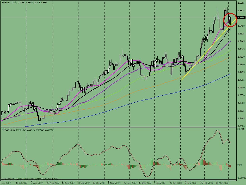 0403-eur-day.gif