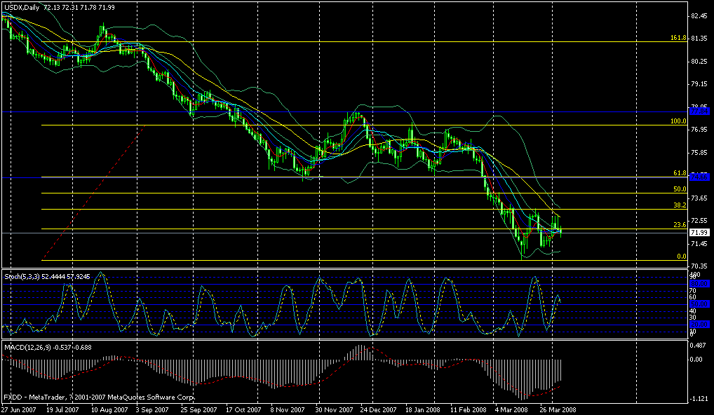 usdx daily.gif