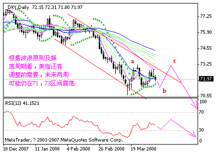 dxy.gif