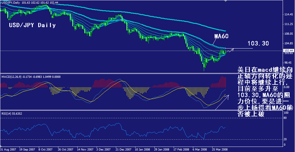 jpy-daily.gif