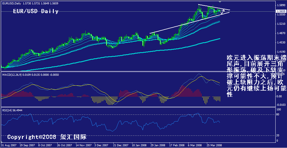 eur-daily.gif