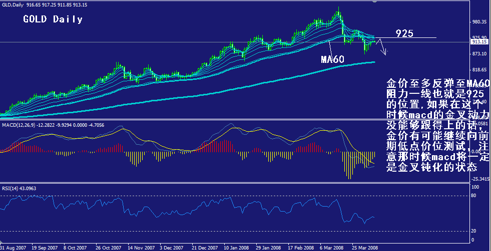 gold-daily.gif