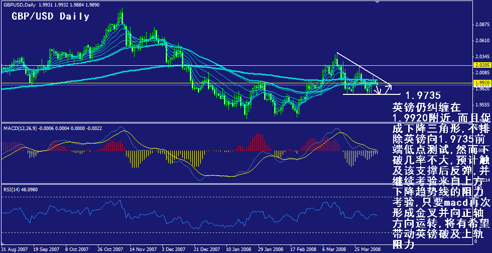 gbp-daily.gif