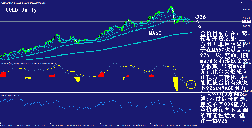 gold-daily.gif