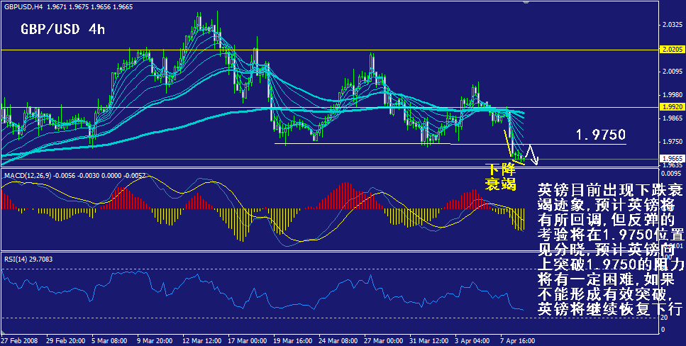 gbp-4h.gif