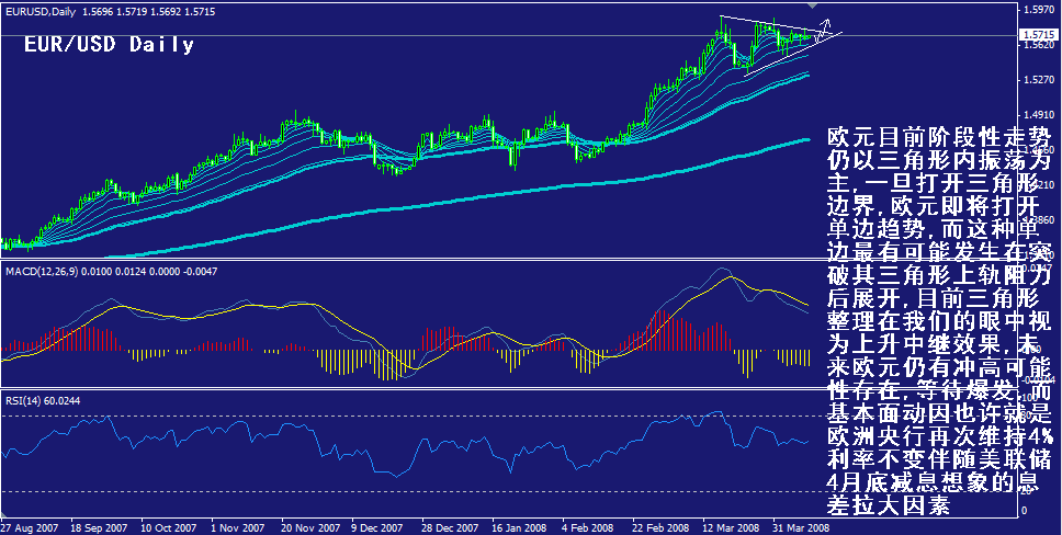 eur-daily.gif