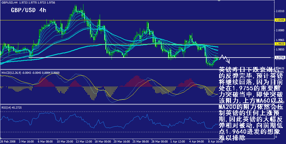 gbp-4h.gif