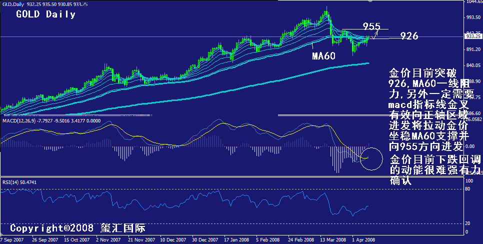 gold-daily.gif