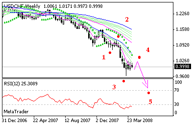 chf.gif