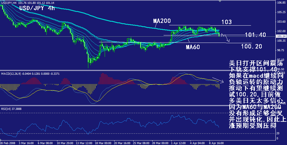 jpy-4h.gif