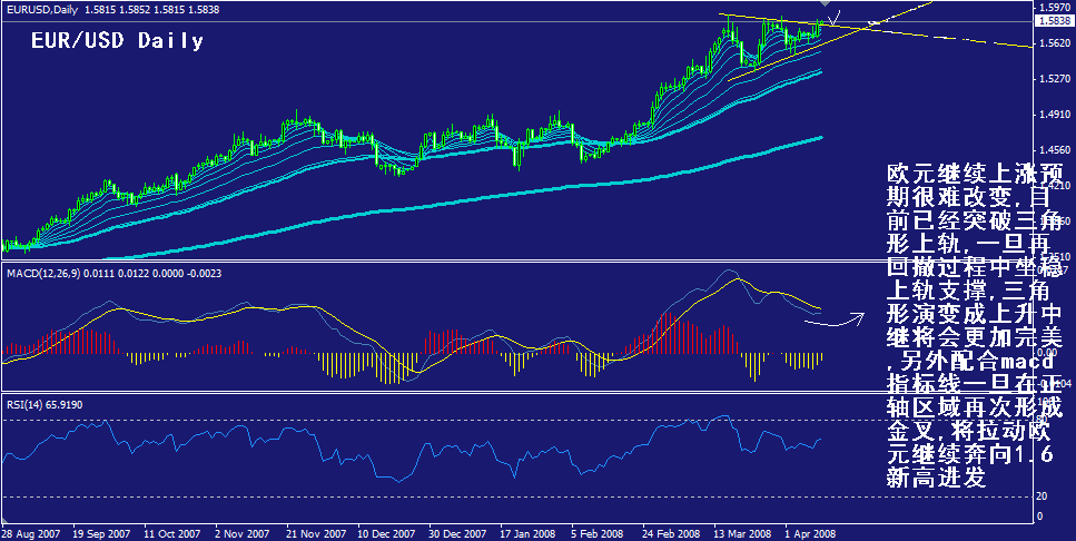 eur-daily.gif