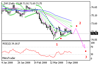 dxy.gif